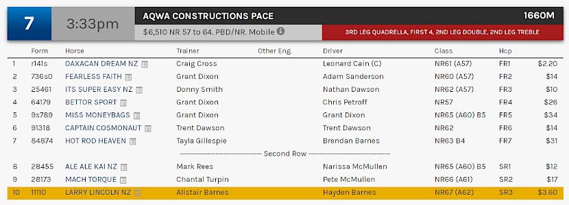 Larry Lincoln races at 6.33pm NZ time at Albion Park on Friday.