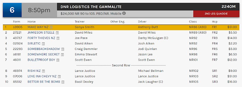 Make Way races at 10.50pm NZ time at Melton on Saturday night.