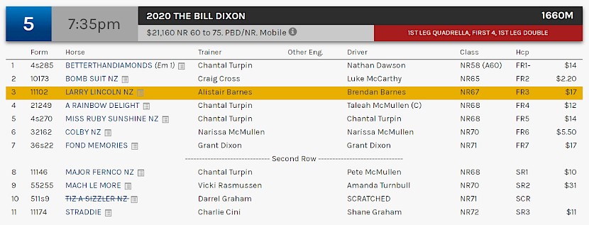 Larry Lincoln races at 10.35pm NZ time at Albion Park on Saturday night.