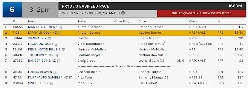 Man Of Action and Larry Lincoln race at 6.12pm NZ time at Albion Park on Tuesday.