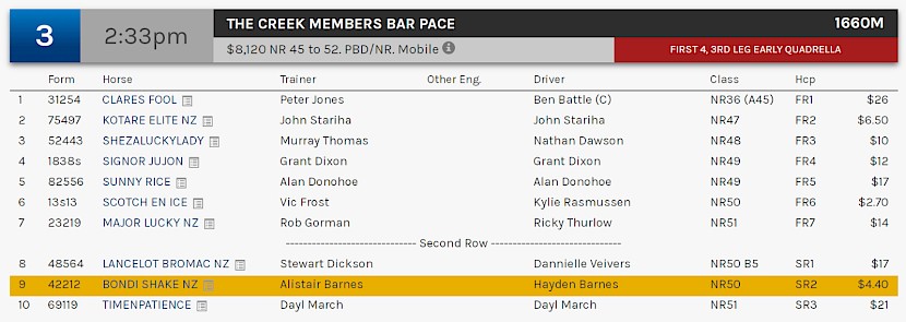 Bondi Shake races at Albion Park at 5.33pm NZ time on Tuesday.