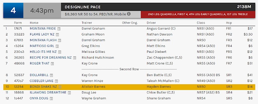 Bondi Shake races at 7.43pm NZ time at Albion Park on Tuesday.
