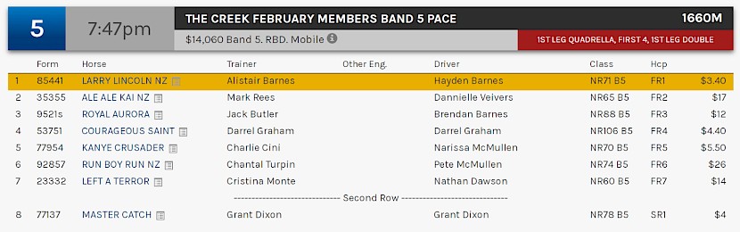 Larry Lincoln races at Albion Park at 10.47pm NZ time on Saturday night.