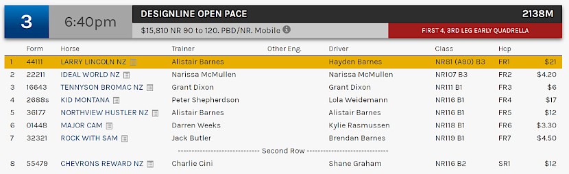 Larry Lincoln and Northview Hustler race at 9.40pm NZ time at Albion Park on Saturday night.