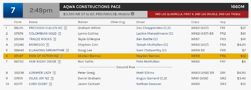 Man Of Action races at 5.49pm NZ time at Albion Park on Monday.