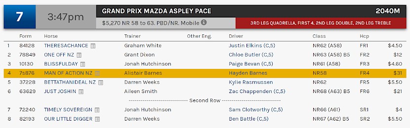 Man Of Action races at 6.47pm at Albion Park on Thursday.