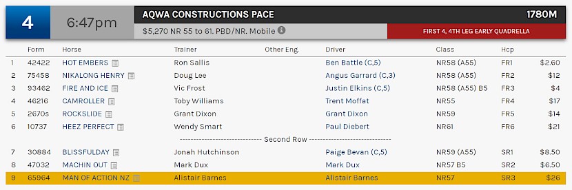 Man Of Action races at Redcliffe on Wednesday night at 8.47pm.