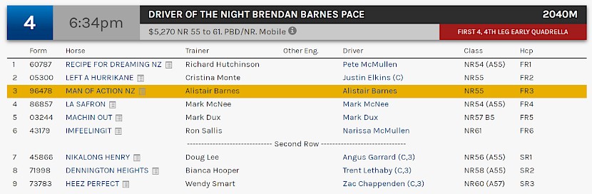 Man Of Action races at 8.34pm NZ time at Redcliffe on Wednesday night.