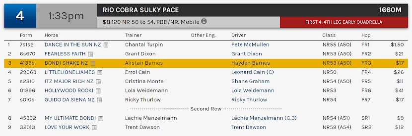 Bondi Shake races at 3.33pm NZ time at Albion Park on Tuesday.