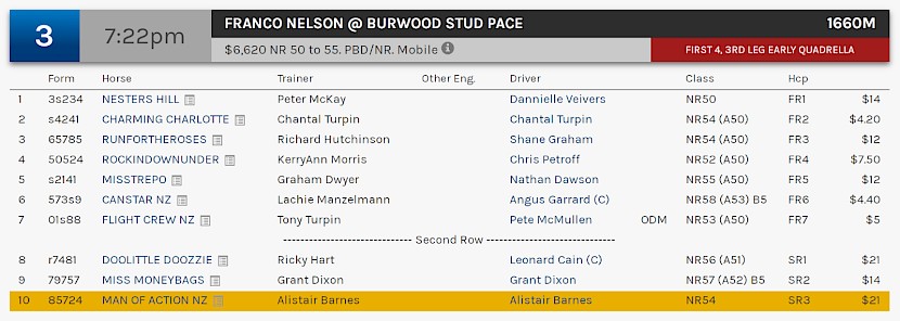 Man Of Action races at 9.22pm NZ time at Albion Park on Friday night.