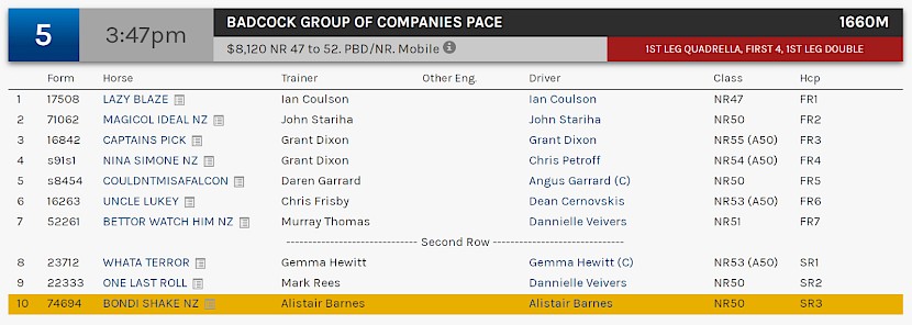 Bondi Shake races at 5.47pm NZ time at Albion Park on Tuesday.