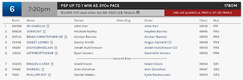 Brian Christopher races at 9.20pm NZ time at Redcliffe on Wednesday.