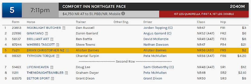 Brian Christopher races at 9.11pm NZ time at Redcliffe on Wednesday night.