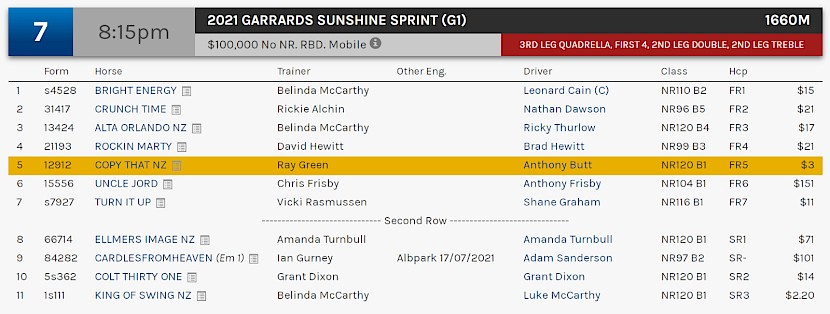 Copy That races at 10.15pm NZ time at Albion Park on Saturday night.
