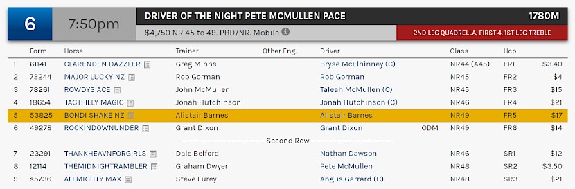 Bondi Shake races at 9.50pm NZ time at Redcliffe on Wednesday night.