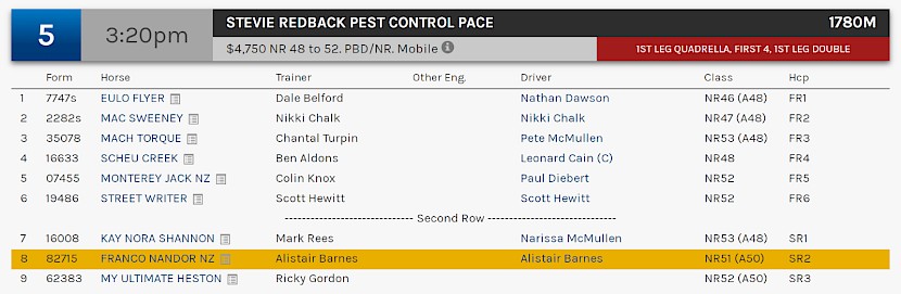 Franco Nandor races at 5.20pm NZ time at Redcliffe on Thursday.