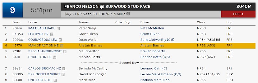Man Of Action races at 7.51pm NZ time at Redcliffe on Thursday.