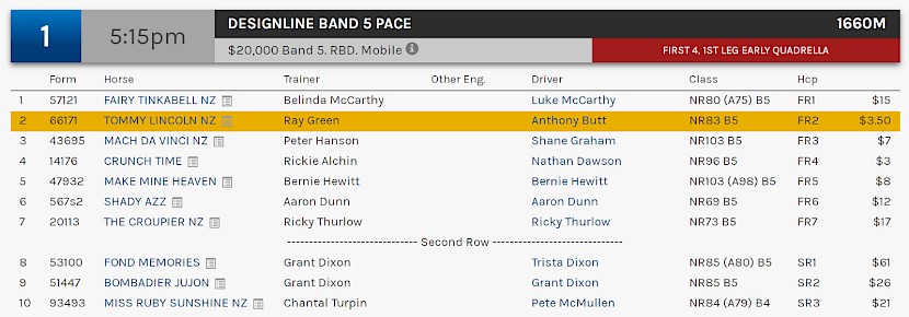 Tommy Lincoln races at 7.15pm NZ time at Albion Park on Saturday night.