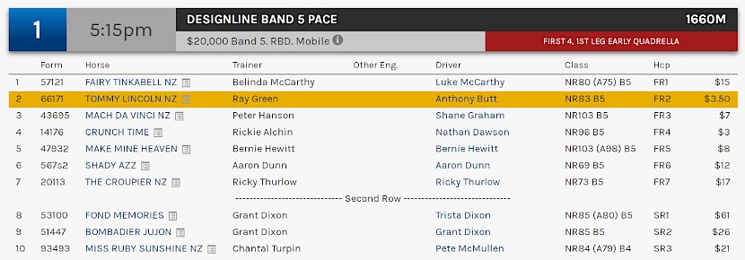 Tommy Lincoln races at 7.15pm NZ time at Albion Park on Saturday night.