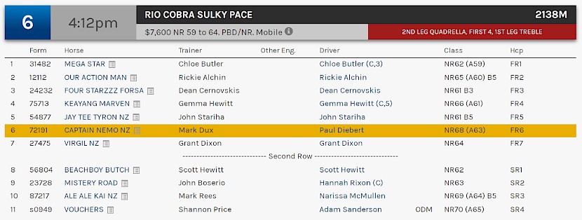 Captain Nemo races at 6.12pm NZ time at Albion Park on Tuesday.