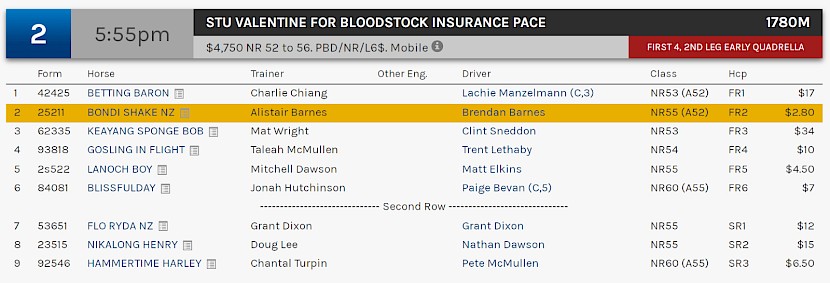 Bondi Shake races at 7.55pm NZ time at Redcliffe on Wednesday night.