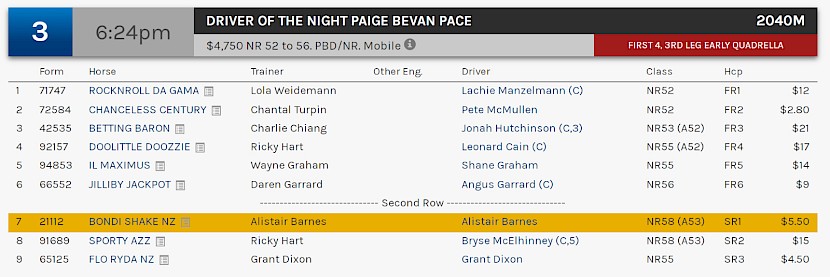 Bondi Shake races at 8.24pm NZ time at Redcliffe on Wednesday night.