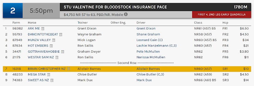 Brian Christopher races at 7.50pm NZ time at Redcliffe on Wednesday night.