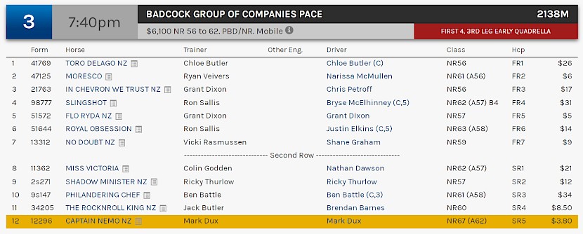 Captain Nemo races at 9.40pm NZ time at Albion Park tonight.