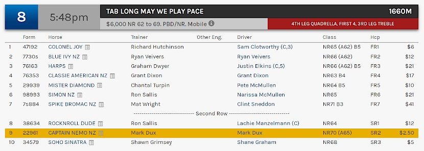 Captain Nemo races at 8.48pm NZ time at Albion Park on Friday night.