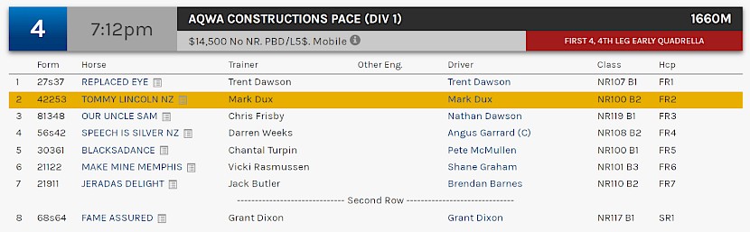 Tommy Lincoln races at 10.12pm NZ time at Albion Park on Saturday night.