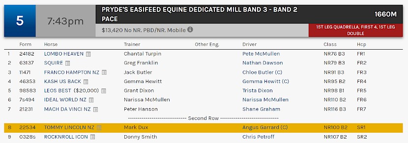 Tommy Lincoln races at 10.43pm NZ time at Albion Park on Saturday night.