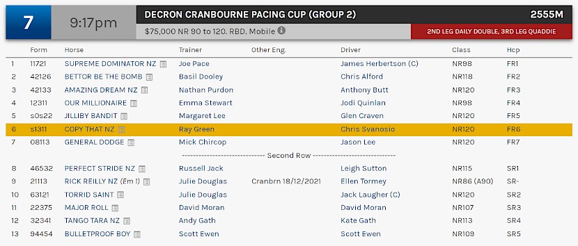 Copy That races at Cranbourne at 11.17pm NZ time on Saturday night.