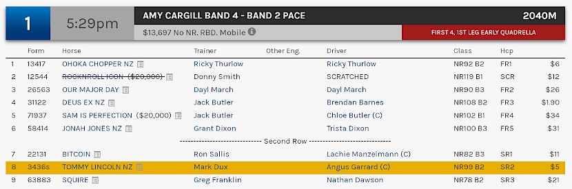 Tommy Lincoln races at 8.29pm at Redcliffe on Saturday night.