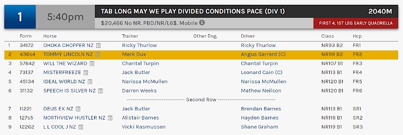 Tommy Lincoln races at 8.40pm NZ time at Redcliffe on Saturday night.