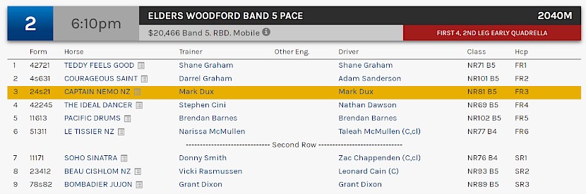 Captain Nemo races at 9.10pm NZ time at Redcliffe on Saturday night.
