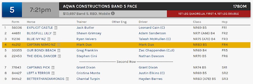 Captain Nemo races at 10.21pm NZ time at Redcliffe on Saturday night.