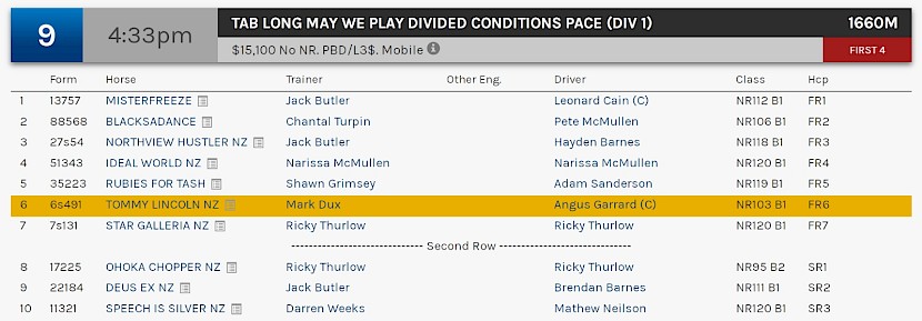 Tommy Lincoln races at 7.33pm NZ time at Albion Park on Friday.