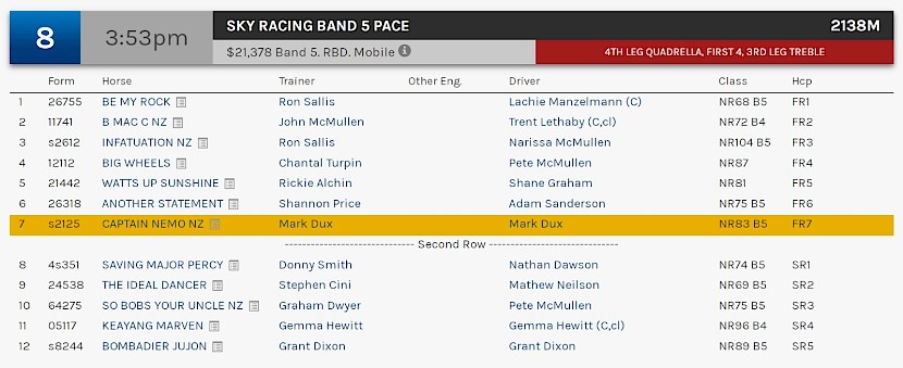 Captain Nemo races at 6.53pm NZ time at Albion Park on Friday.