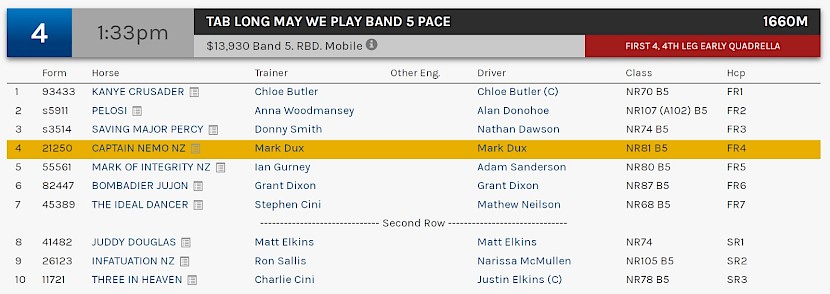 Captain Nemo races at 3.33pm NZ time at Albion Park on Friday.