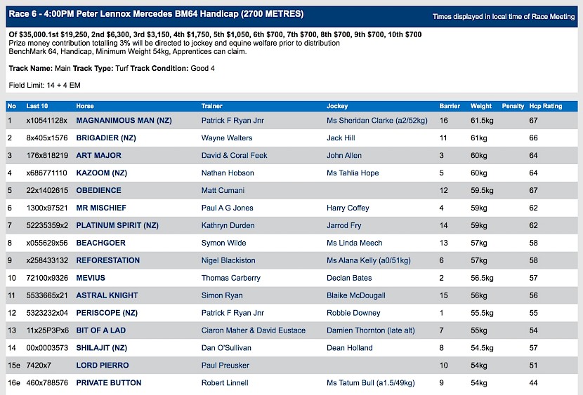 Platinum Spirit races at Stawell at 6pm NZ time on Sunday.