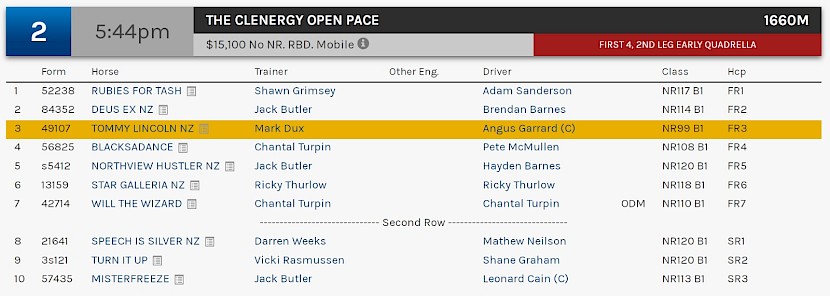 Tommy Lincoln races at 7.44pm NZ time at Albion Park on Saturday night.