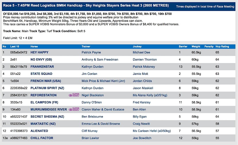 Platinum Spirit races at 9.45pm NZ time at Cranbourne on Friday night.