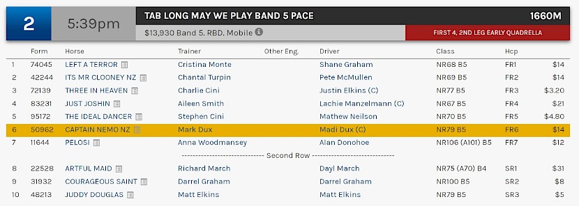 Captain Nemo races at 7.39pm NZ time at Albion Park on Saturday night.