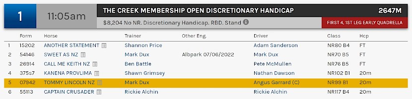 Tommy Lincoln races at Albion Park at 1.05pm NZ time at Albion Park.