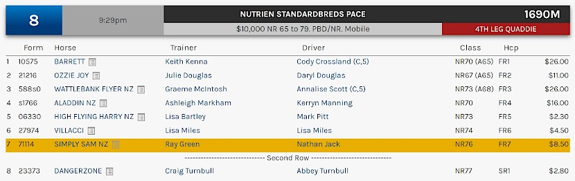 Simply Sam races at 11.29pm NZ time at Shepparton on Friday night.