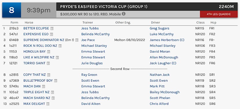 Providing he scopes clean, Copy That will race at 11.39pm NZ time at Melton on Saturday night.