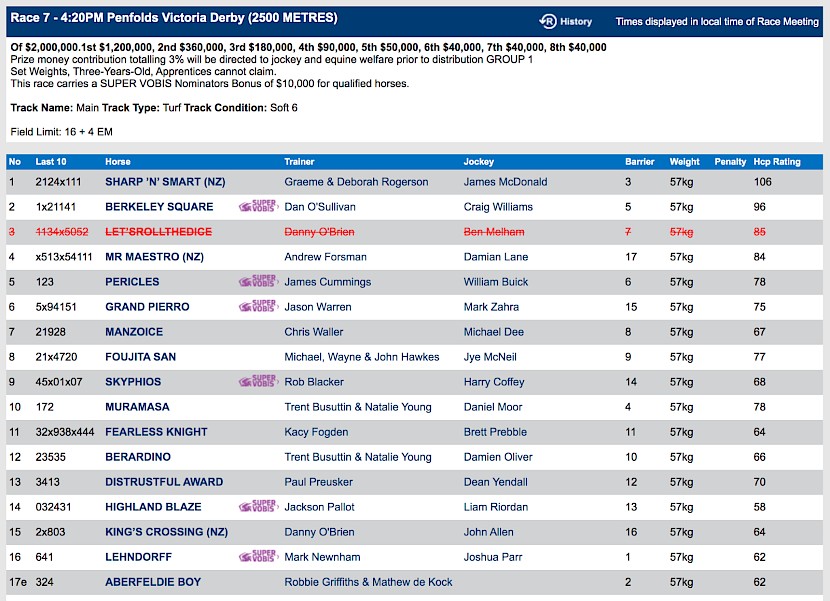 Sharp ‘N’ Smart races at 6.20pm NZ time at Flemington on Saturday.