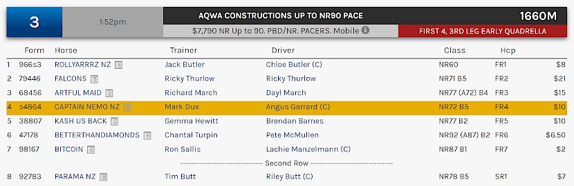 Captain Nemo races at 4.52pm NZ time at Albion Park on Tuesday.