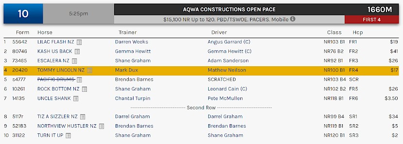 Tommy Lincoln races at 8.25pm NZ time at Albion Park on Friday.