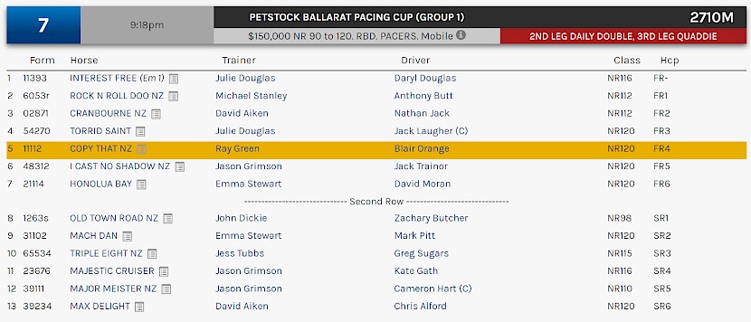 Copy That races at 11.18pm NZ time at Ballarat on Saturday night.